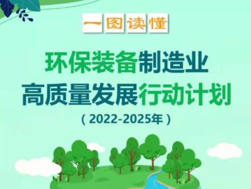 環(huán)保裝備制造業(yè)高質(zhì)量發(fā)展行動(dòng)計劃（2022?2025年）
