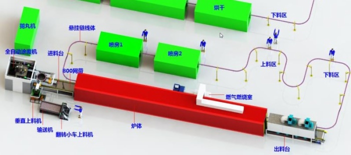 SCX系列汽車(chē)剎車(chē)盤(pán)、排氣管專(zhuān)用達克羅涂裝設備
