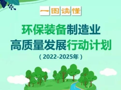 環(huán)保裝備制造業(yè)高質(zhì)量發(fā)展行動(dòng)計劃（2022?2025年）